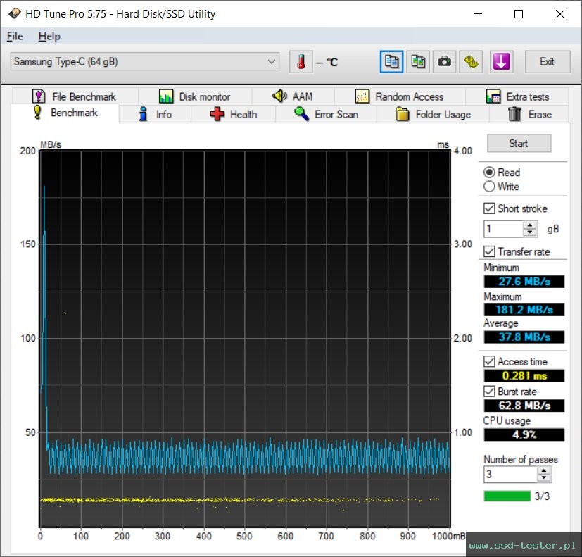 HD Tune TEST: Samsung DUO Plus 64GB