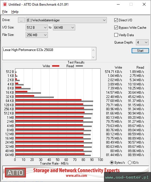 ATTO Disk Benchmark TEST: Lexar High-Performance 633x 256GB
