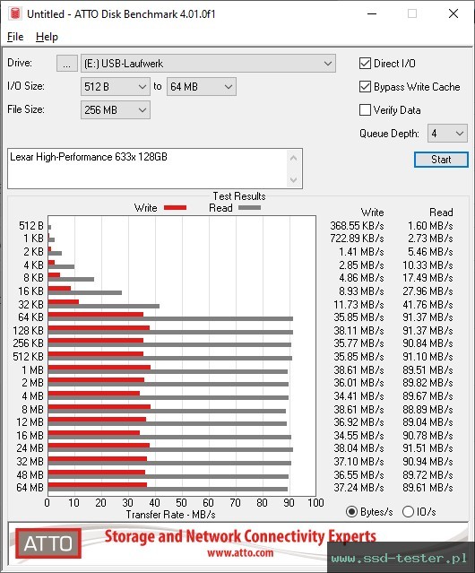 ATTO Disk Benchmark TEST: Lexar High-Performance 633x 128GB