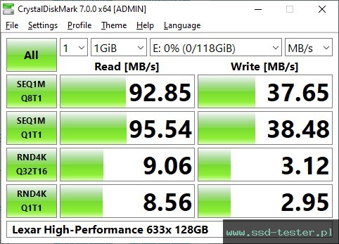 CrystalDiskMark Benchmark TEST: Lexar High-Performance 633x 128GB