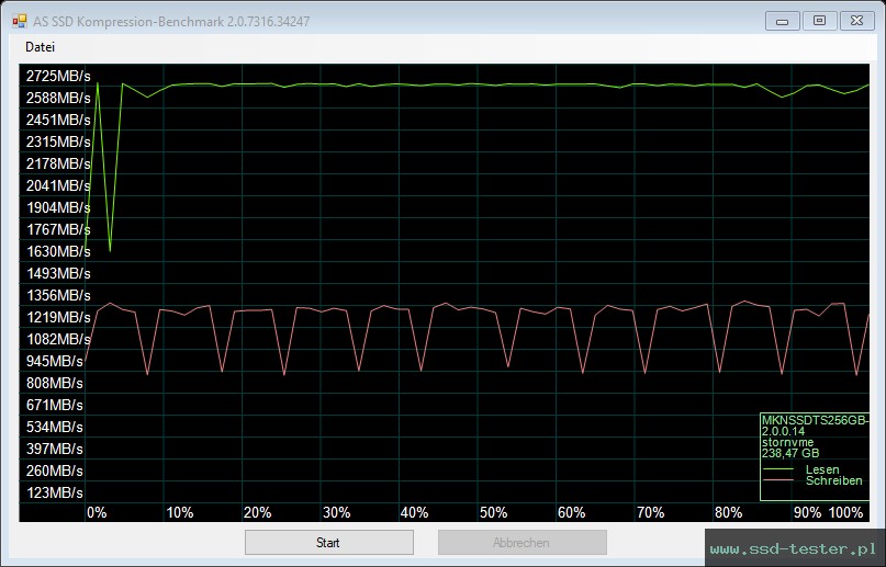 AS SSD TEST: Mushkin Tempest 256GB