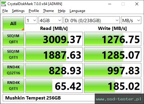 CrystalDiskMark Benchmark TEST: Mushkin Tempest 256GB