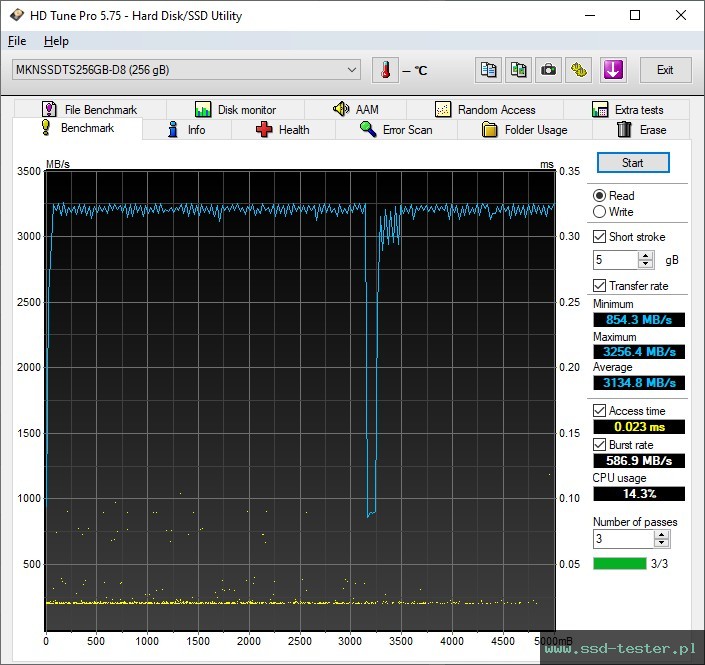 HD Tune TEST: Mushkin Tempest 256GB