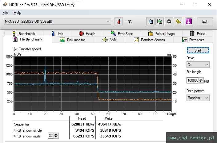 HD Tune Test wytrzymałości TEST: Mushkin Tempest 256GB