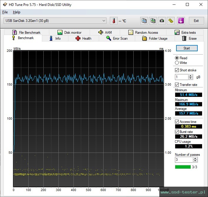 HD Tune TEST: SanDisk Ultra Dual Drive 32GB