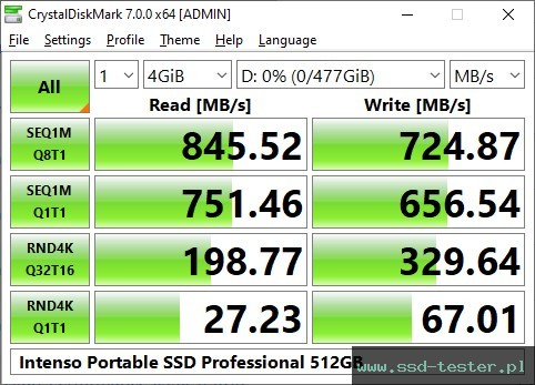 CrystalDiskMark Benchmark TEST: Intenso Portable SSD Professional 500GB