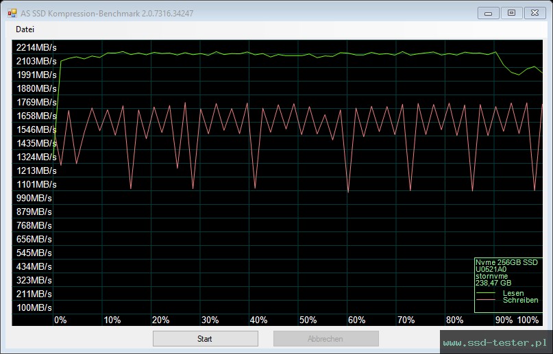 AS SSD TEST: MediaRange MR1031 256GB