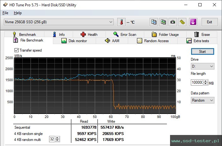 HD Tune Test wytrzymałości TEST: MediaRange MR1031 256GB