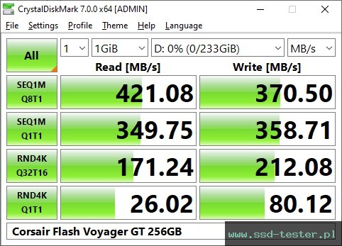 CrystalDiskMark Benchmark TEST: Corsair Flash Voyager GT 256GB