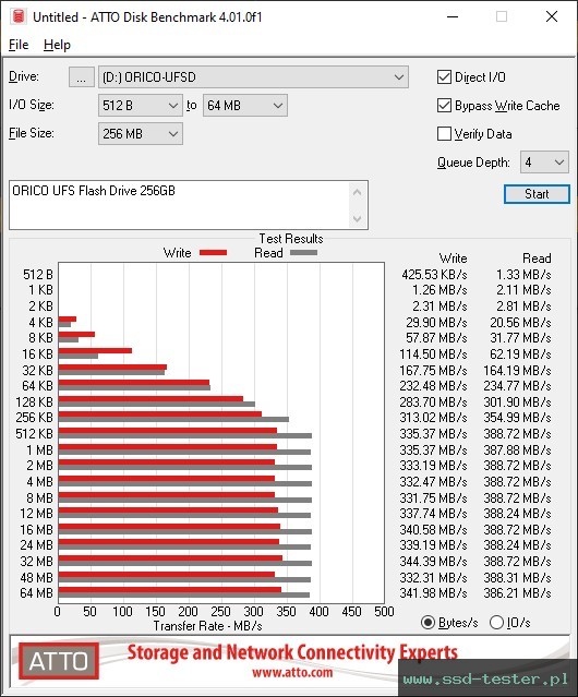 ATTO Disk Benchmark TEST: ORICO UFS Flash Drive 256GB