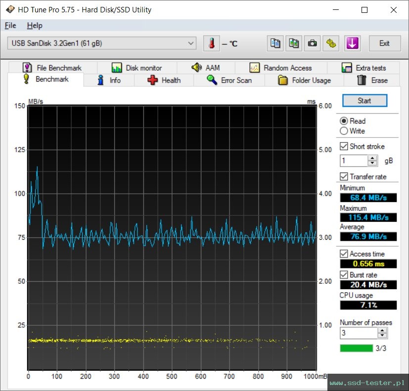 HD Tune TEST: SanDisk Ultra Dual Drive Go 64GB