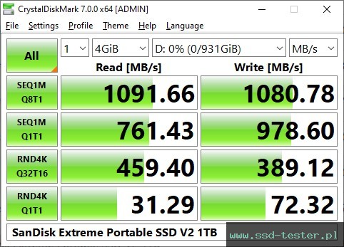 CrystalDiskMark Benchmark TEST: SanDisk Extreme Portable SSD V2 1TB