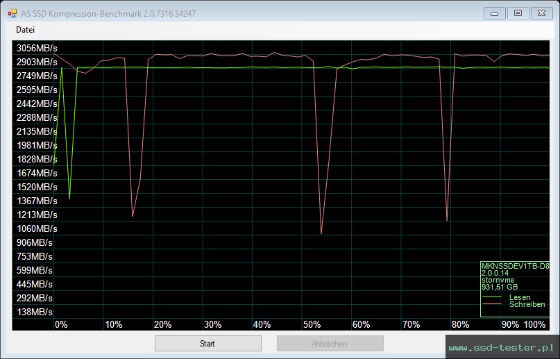 AS SSD TEST: Mushkin Element 1TB