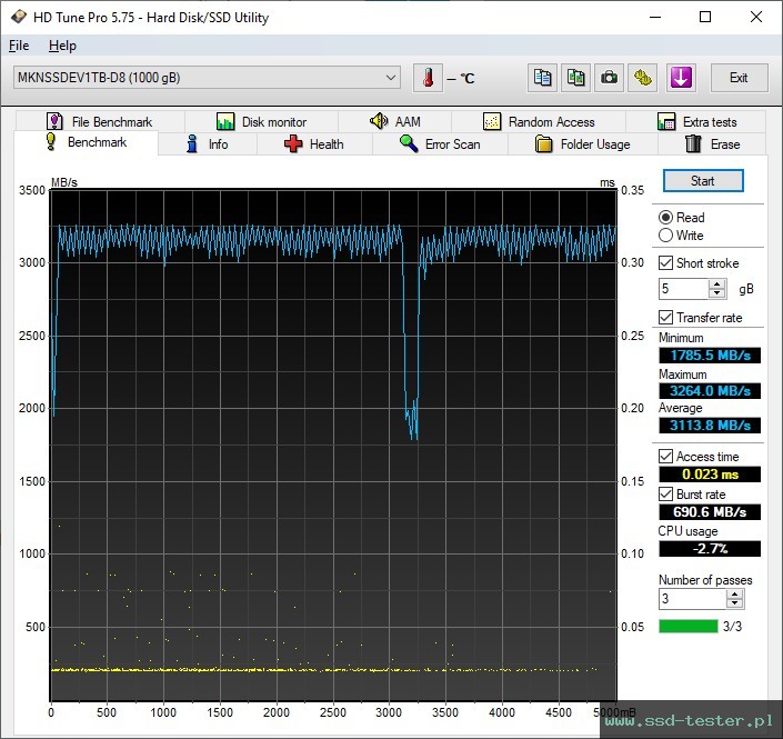 HD Tune TEST: Mushkin Element 1TB