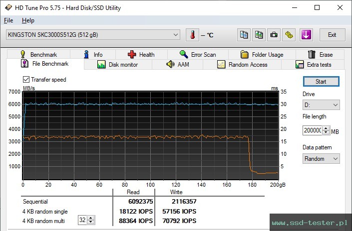 HD Tune Test wytrzymałości TEST: Kingston KC3000 512GB