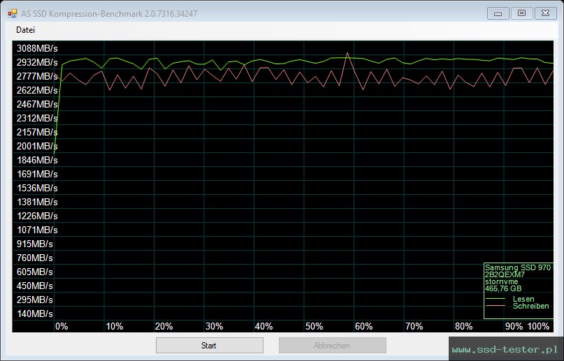 AS SSD TEST: Samsung 970 EVO Plus 500GB