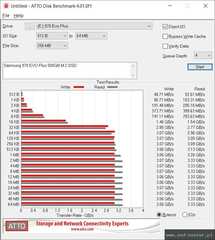 ATTO Disk Benchmark TEST: Samsung 970 EVO Plus 500GB