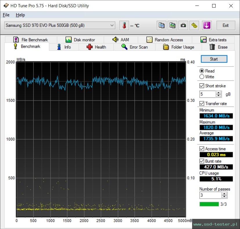 HD Tune TEST: Samsung 970 EVO Plus 500GB