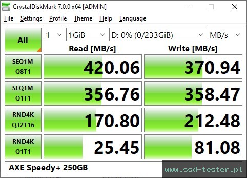CrystalDiskMark Benchmark TEST: AXE Speedy+ 250GB