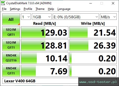 CrystalDiskMark Benchmark TEST: Lexar Jumpdrive V400 64GB