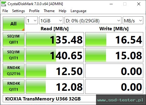 CrystalDiskMark Benchmark TEST: KIOXIA TransMemory U366 32GB