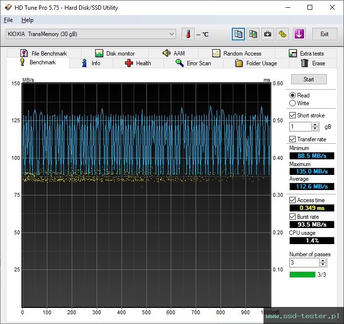 HD Tune TEST: KIOXIA TransMemory U366 32GB