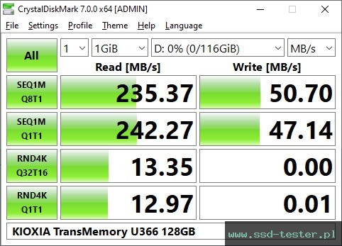 CrystalDiskMark Benchmark TEST: KIOXIA TransMemory U366 128GB