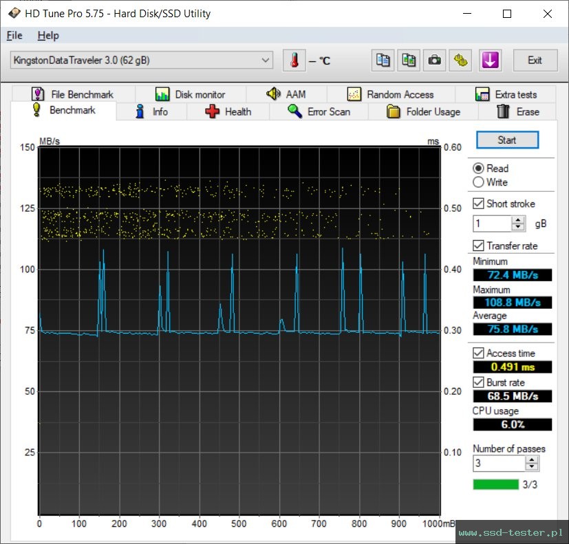 HD Tune TEST: Kingston DataTraveler SE9 G2 64GB