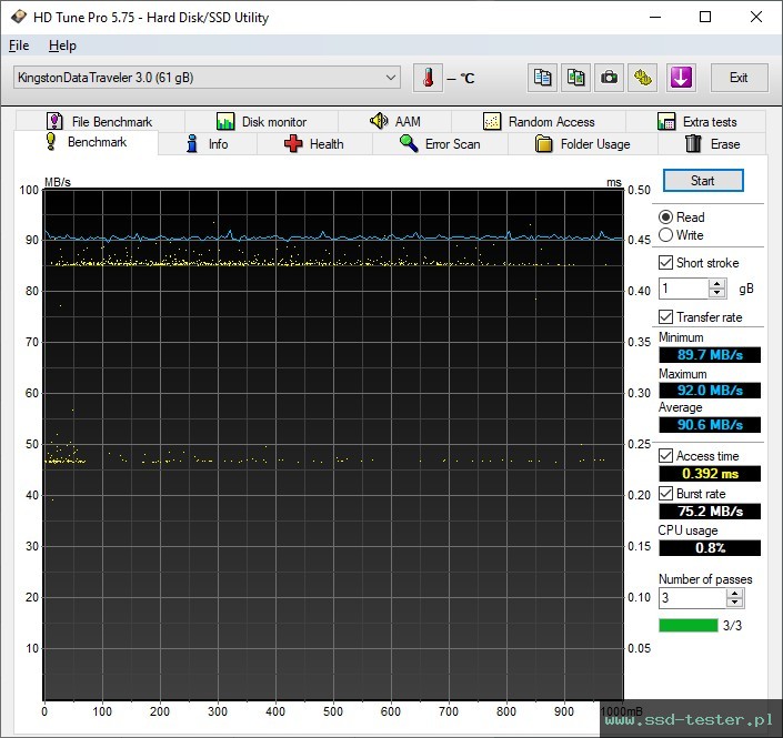 HD Tune TEST: Kingston DataTraveler Exodia Onyx 64GB