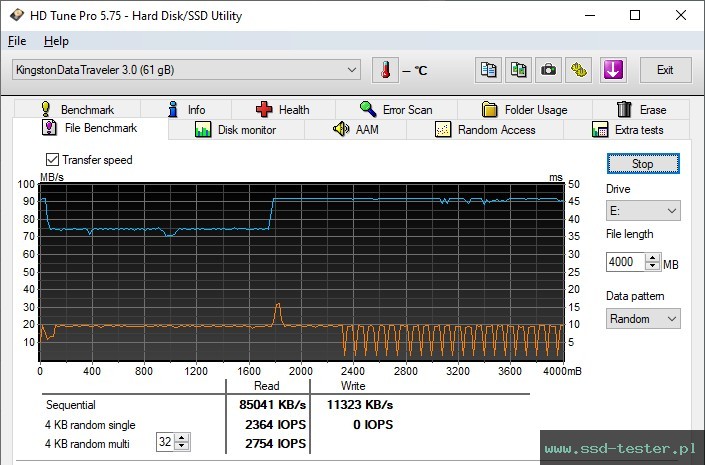 HD Tune Test wytrzymałości TEST: Kingston DataTraveler Exodia Onyx 64GB
