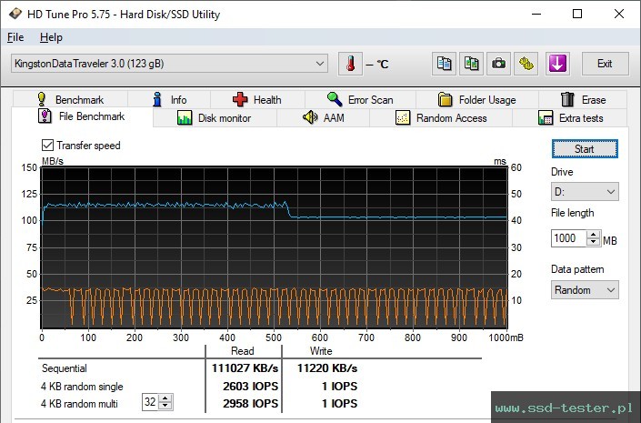 HD Tune Test wytrzymałości TEST: Kingston DataTraveler Exodia Onyx 128GB