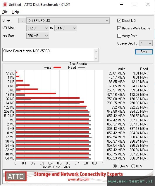 ATTO Disk Benchmark TEST: Silicon Power Marvel M80 250GB