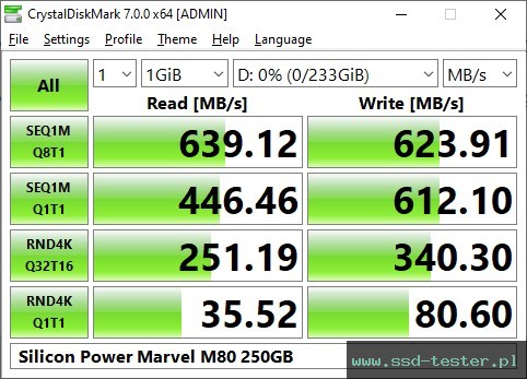 CrystalDiskMark Benchmark TEST: Silicon Power Marvel M80 250GB