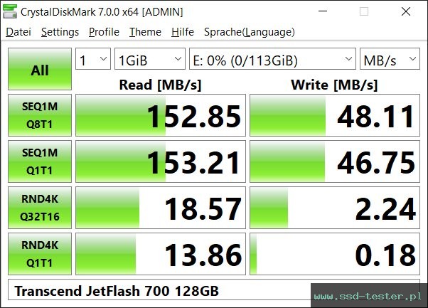 CrystalDiskMark Benchmark TEST: Transcend JetFlash 700 128GB