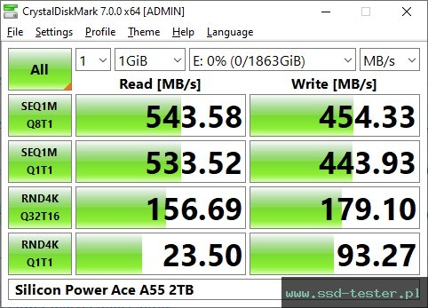 CrystalDiskMark Benchmark TEST: Silicon Power Ace A55 2TB
