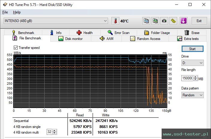 HD Tune Test wytrzymałości TEST: Intenso High Performance 480GB