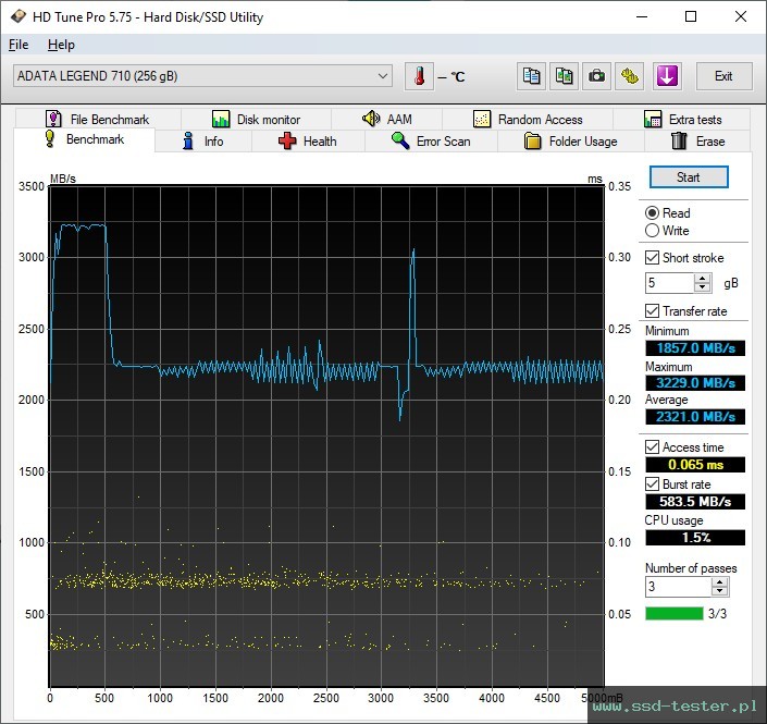 HD Tune TEST: ADATA LEGEND 710 256GB