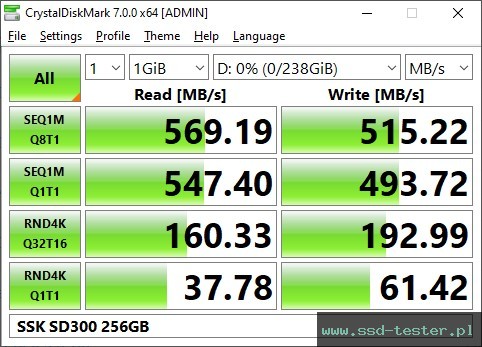CrystalDiskMark Benchmark TEST: SSK SD300 256GB