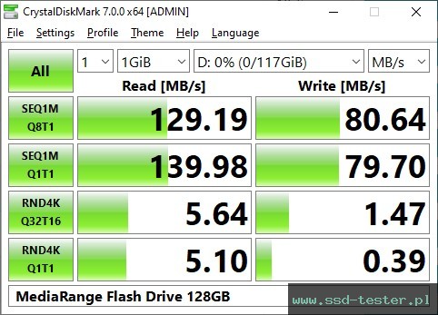 CrystalDiskMark Benchmark TEST: MediaRange Flash Drive 128GB