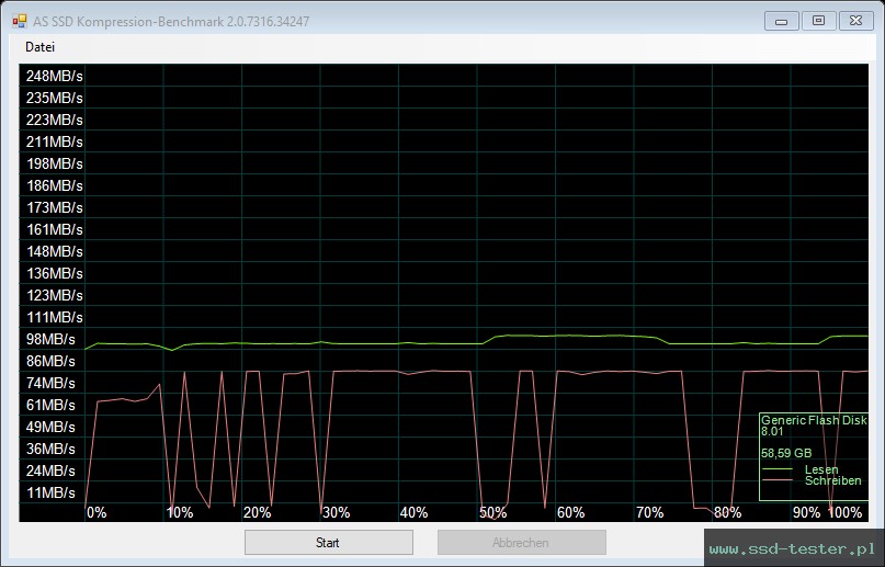 AS SSD TEST: Hama FlashPen C-Laeta Twin 64GB