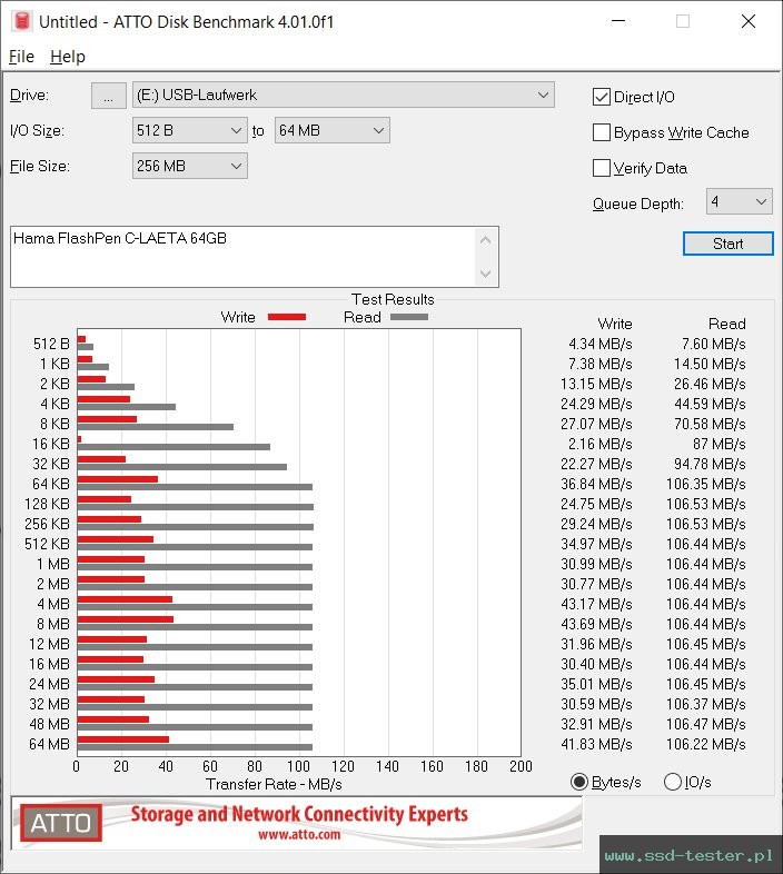 ATTO Disk Benchmark TEST: Hama FlashPen C-Laeta Twin 64GB