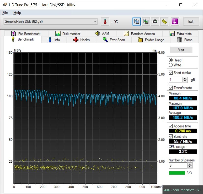 HD Tune TEST: Hama FlashPen C-Laeta Twin 64GB