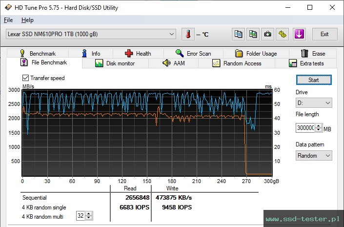 HD Tune Test wytrzymałości TEST: Lexar NM610 Pro 1TB