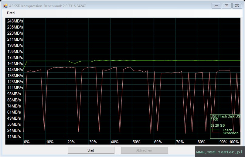 AS SSD TEST: MediaRange Performance Drive 32GB