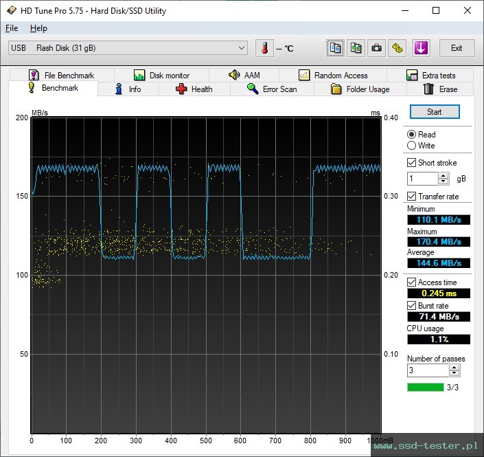 HD Tune TEST: MediaRange Performance Drive 32GB