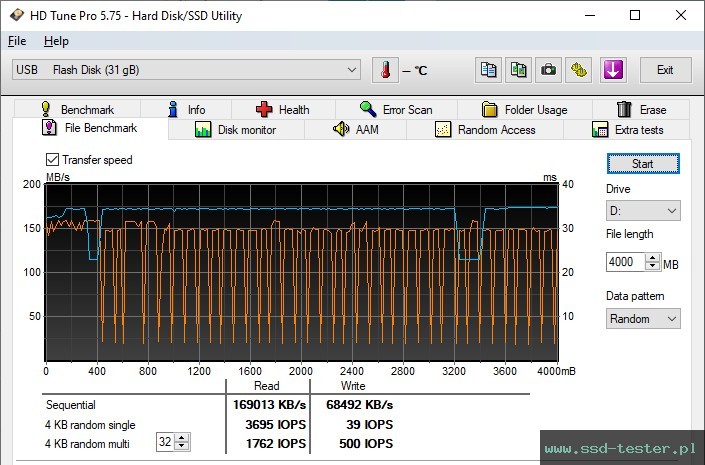 HD Tune Test wytrzymałości TEST: MediaRange Performance Drive 32GB