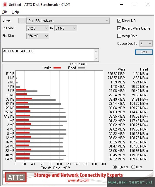 ATTO Disk Benchmark TEST: ADATA UR340 32GB