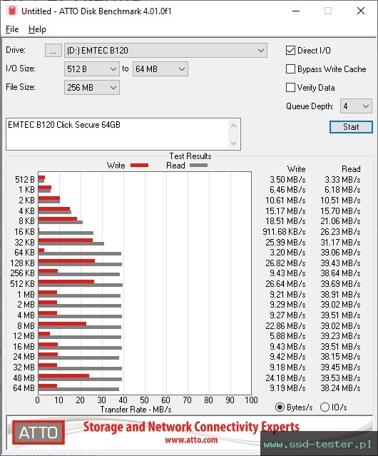 ATTO Disk Benchmark TEST: Emtec B120 Click Secure 64GB