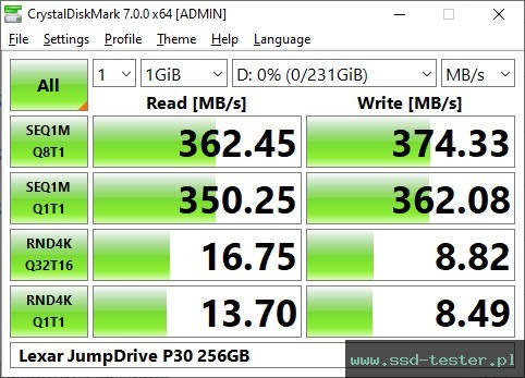 CrystalDiskMark Benchmark TEST: Lexar JumpDrive P30 256GB