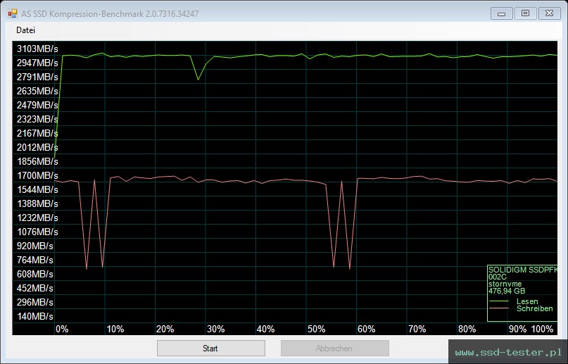 AS SSD TEST: Intel Solidigm P41 Plus 512GB